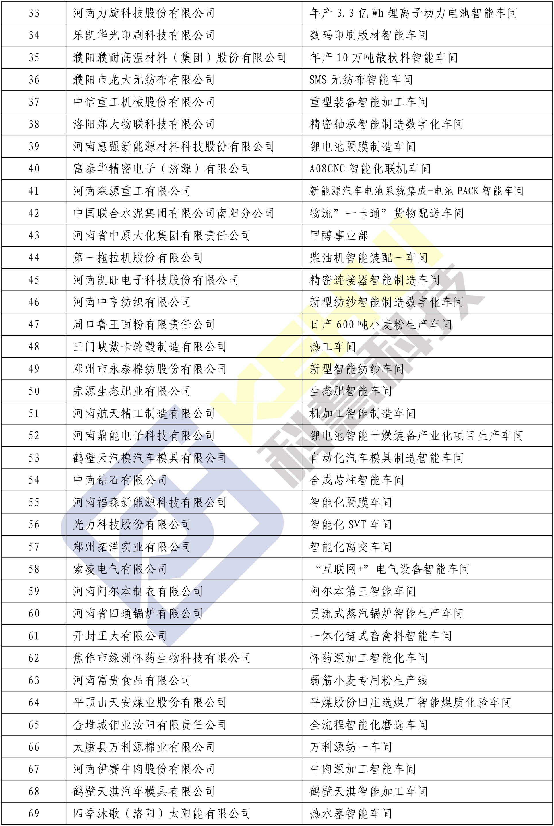 凯时KB88·(中国区)官方网站